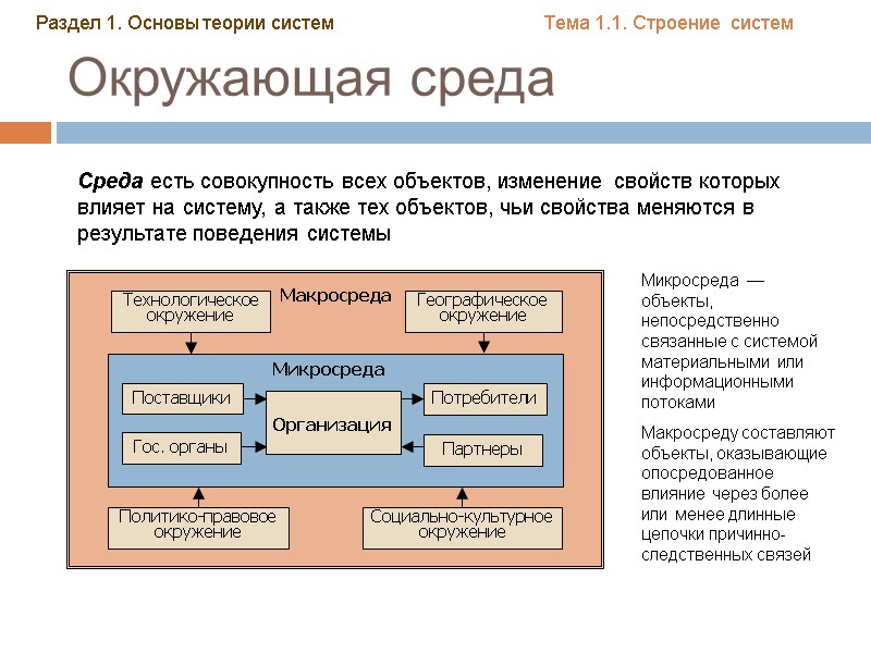 Окружающая среда Среда есть совокупность всех объектов, изменение свойств которых влияет на систему, Окружающая среда Среда есть совокупность всех объектов, изменение свойств которых влияет на систему,